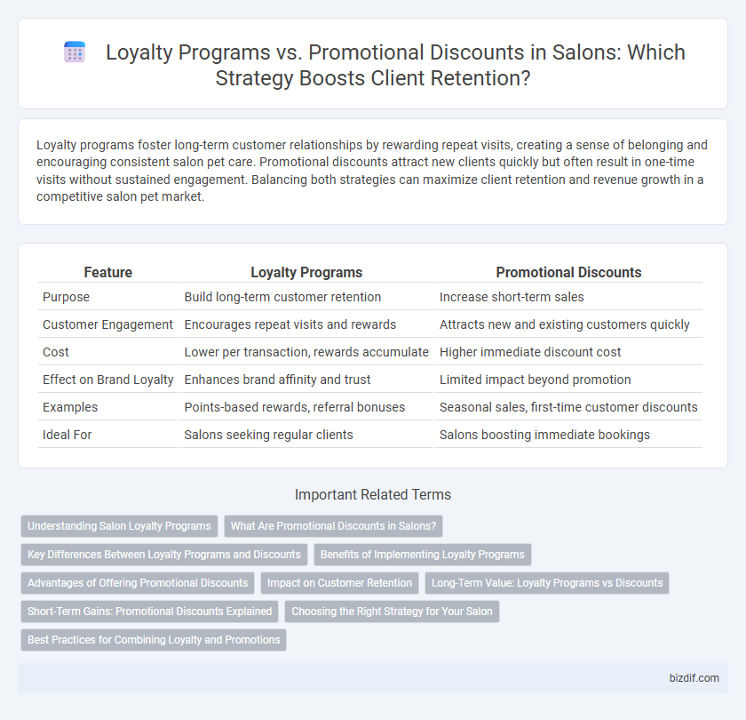 Loyalty Programs vs. Promotional Discounts in Salons: Which Strategy Boosts Client Retention?