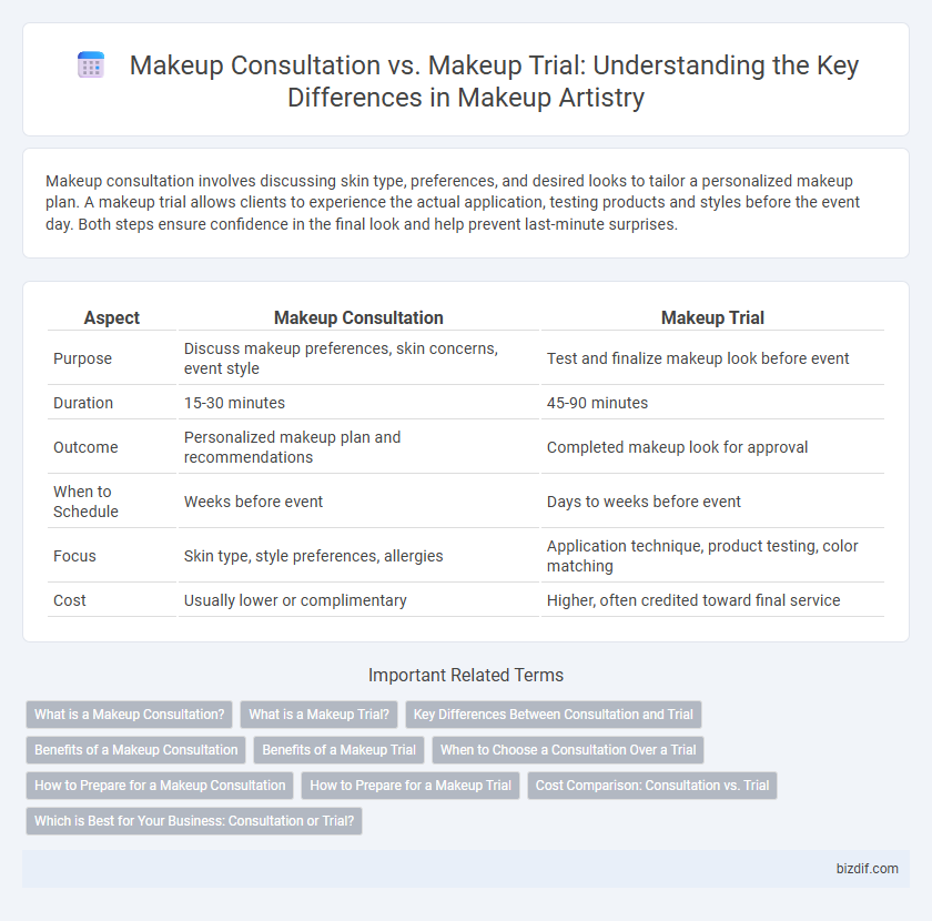 Makeup Consultation vs. Makeup Trial: Understanding the Key Differences in Makeup Artistry
