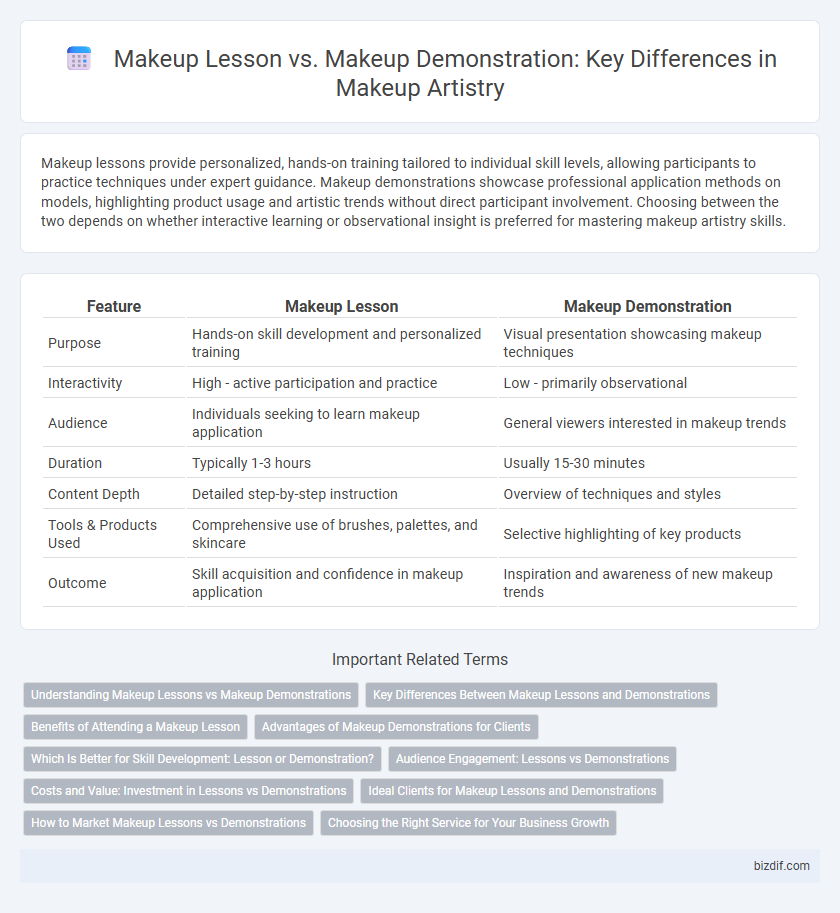 Makeup Lesson vs. Makeup Demonstration: Key Differences in Makeup Artistry