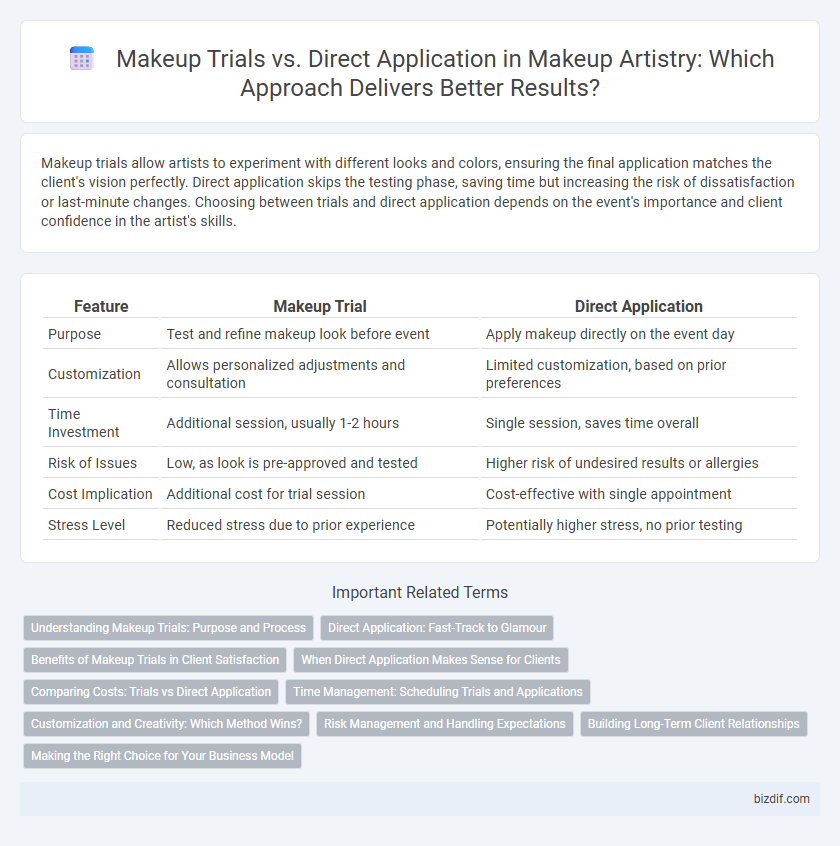 Makeup Trials vs. Direct Application in Makeup Artistry: Which Approach Delivers Better Results?