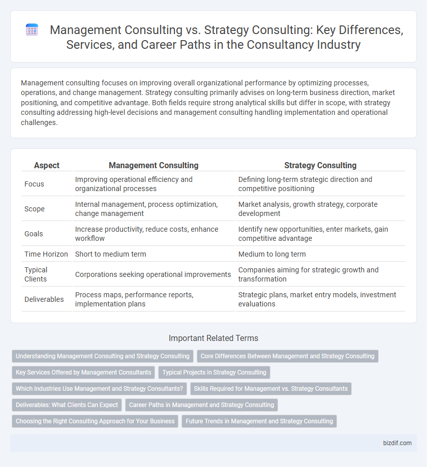 Management Consulting vs. Strategy Consulting: Key Differences, Services, and Career Paths in the Consultancy Industry