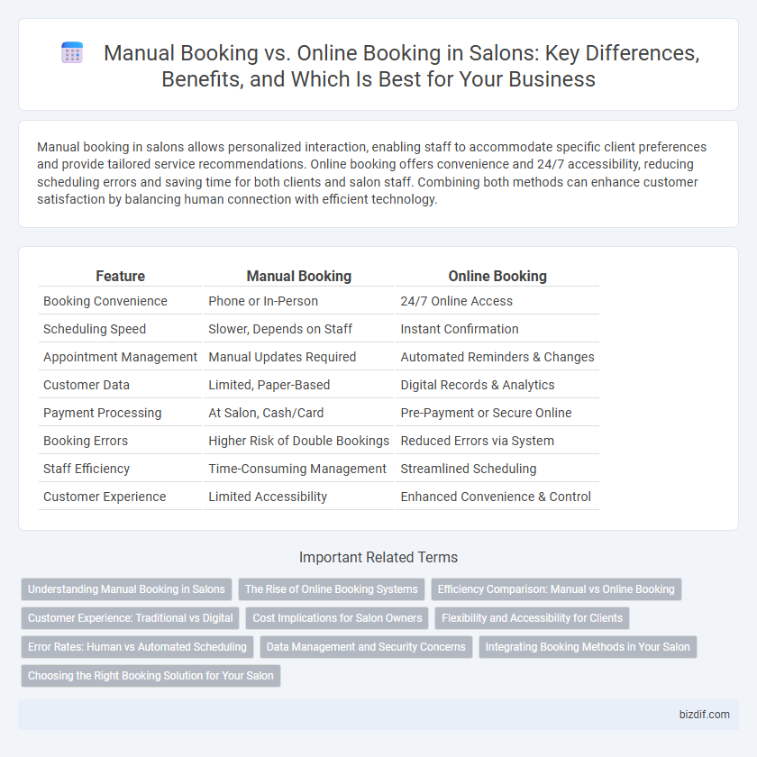 Manual Booking vs. Online Booking in Salons: Key Differences, Benefits, and Which Is Best for Your Business