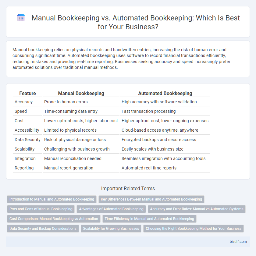 Manual Bookkeeping vs. Automated Bookkeeping: Which Is Best for Your Business?