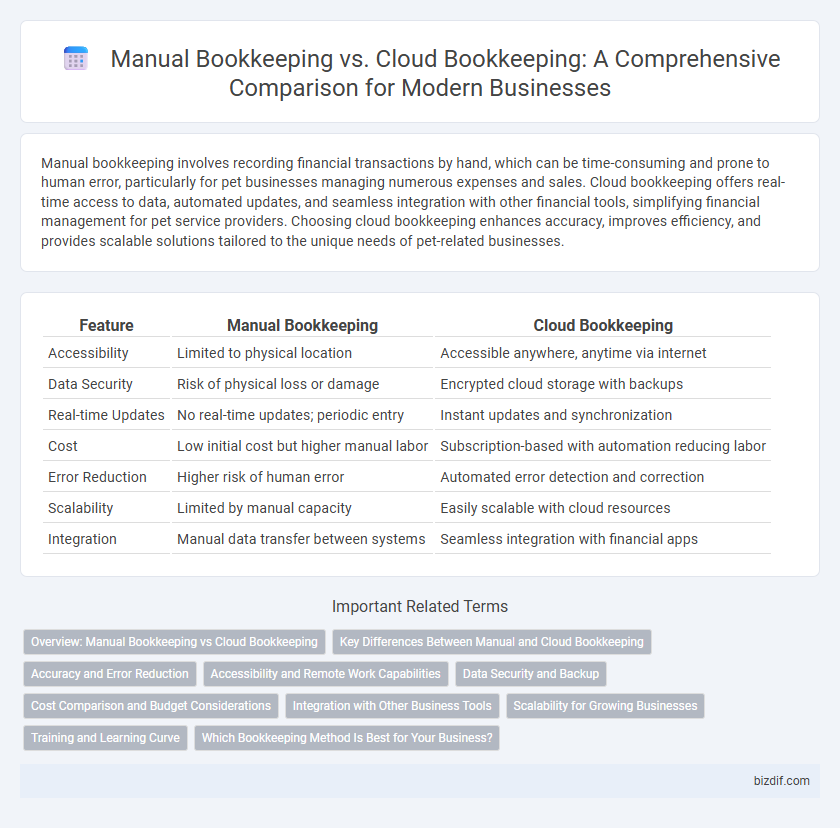 Manual Bookkeeping vs. Cloud Bookkeeping: A Comprehensive Comparison for Modern Businesses