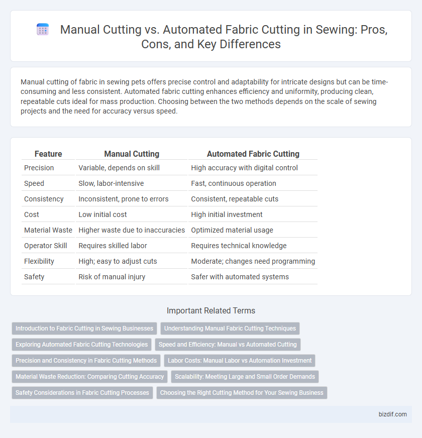 Manual Cutting vs. Automated Fabric Cutting in Sewing: Pros, Cons, and Key Differences