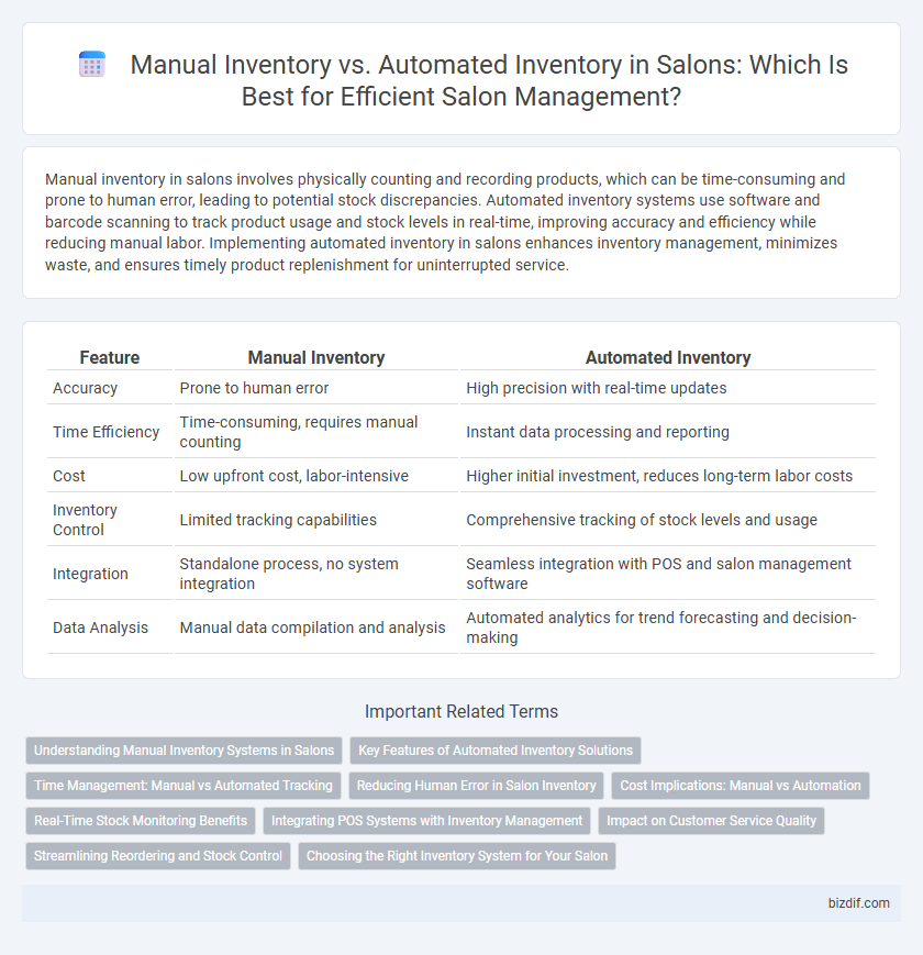 Manual Inventory vs. Automated Inventory in Salons: Which Is Best for Efficient Salon Management?