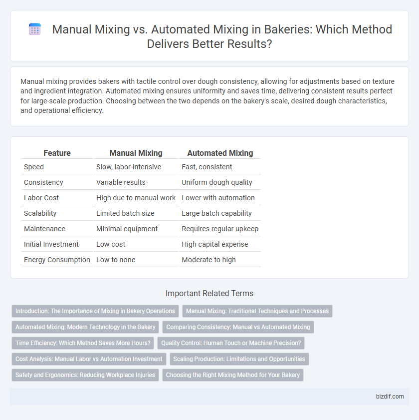 Manual Mixing vs. Automated Mixing in Bakeries: Which Method Delivers Better Results?