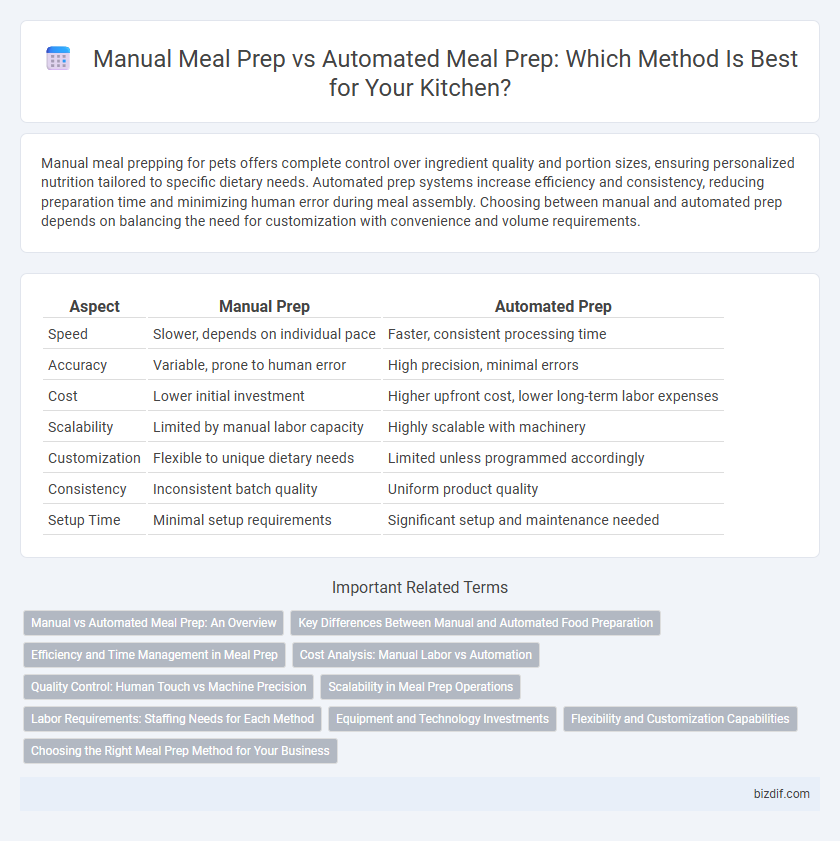 Manual Meal Prep vs Automated Meal Prep: Which Method Is Best for Your Kitchen?