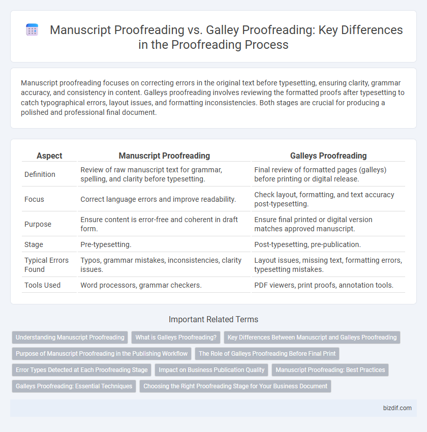 Manuscript Proofreading vs. Galley Proofreading: Key Differences in the Proofreading Process
