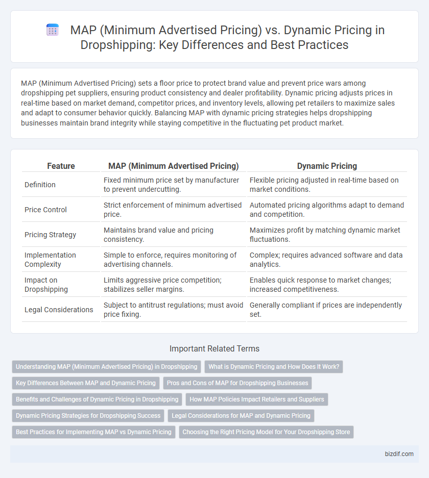 MAP (Minimum Advertised Pricing) vs. Dynamic Pricing in Dropshipping: Key Differences and Best Practices