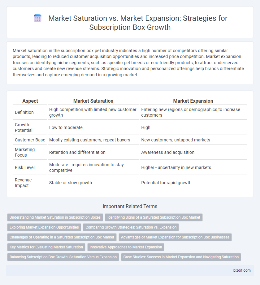 Market Saturation vs. Market Expansion: Strategies for Subscription Box Growth