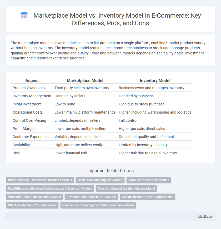Marketplace Model vs. Inventory Model in E-Commerce: Key Differences, Pros, and Cons