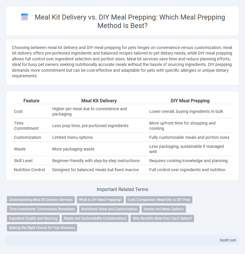 Meal Kit Delivery vs. DIY Meal Prepping: Which Meal Prepping Method Is Best?