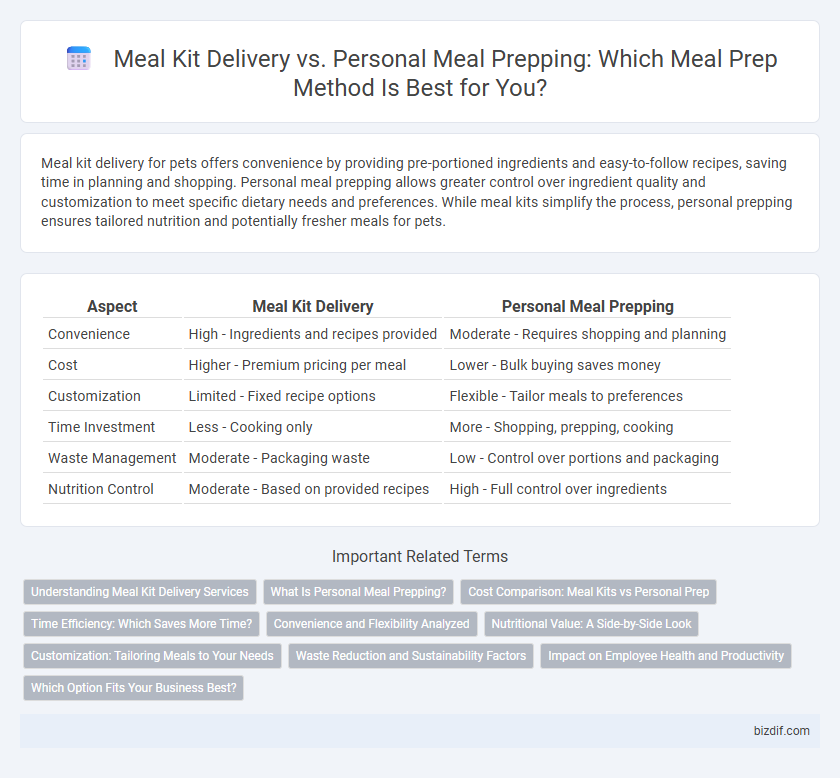 Meal Kit Delivery vs. Personal Meal Prepping: Which Meal Prep Method Is Best for You?