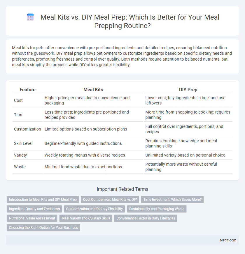 Meal Kits vs. DIY Meal Prep: Which Is Better for Your Meal Prepping Routine?