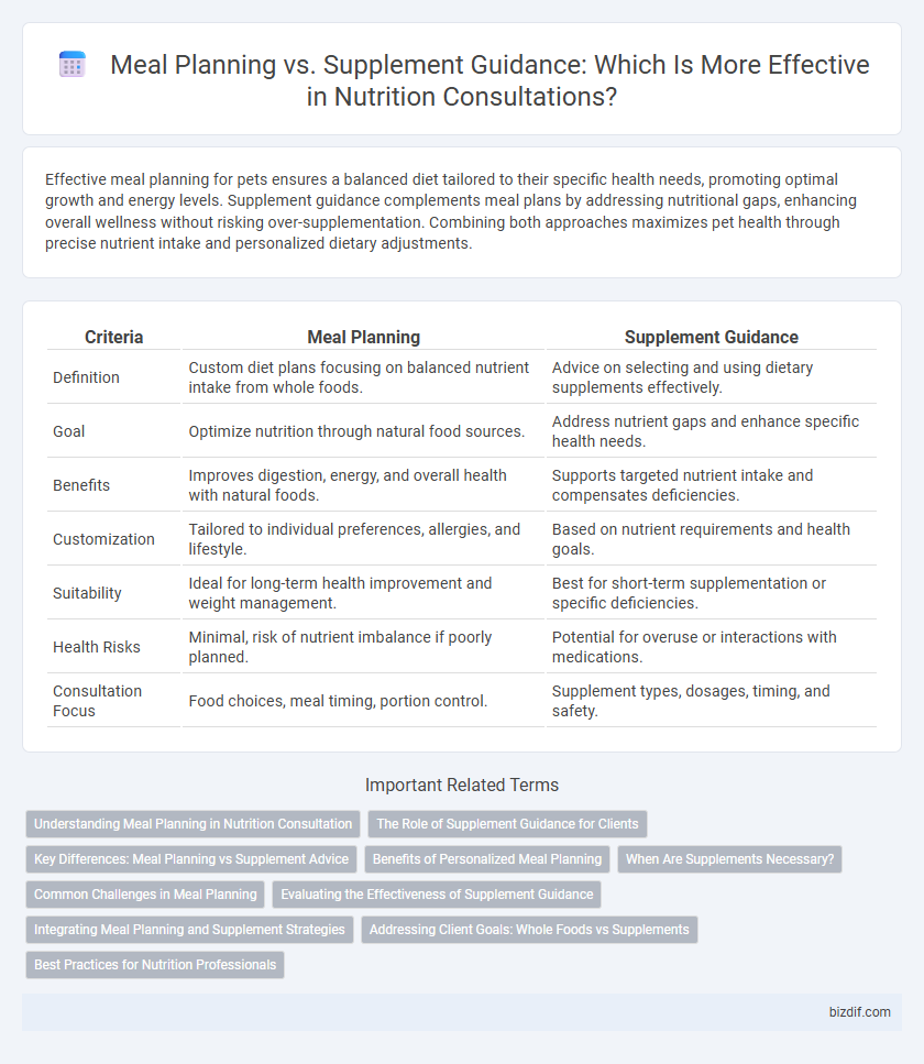 Meal Planning vs. Supplement Guidance: Which Is More Effective in Nutrition Consultations?