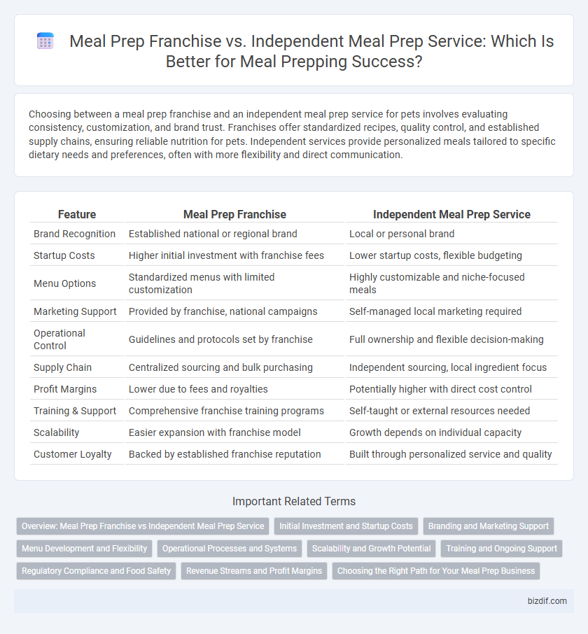 Meal Prep Franchise vs. Independent Meal Prep Service: Which Is Better for Meal Prepping Success?