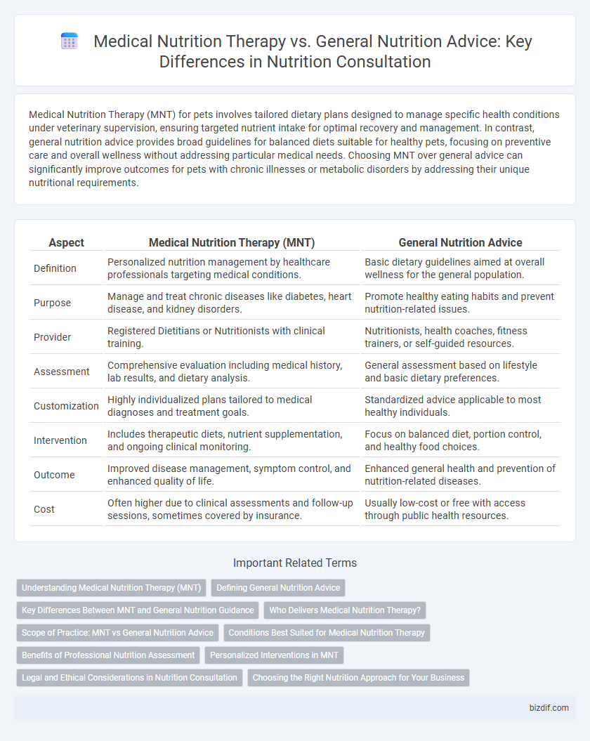 Medical Nutrition Therapy vs. General Nutrition Advice: Key Differences in Nutrition Consultation