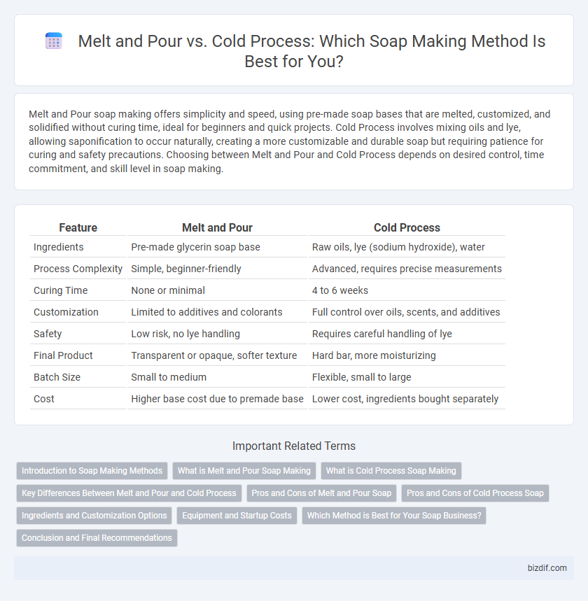 Melt and Pour vs. Cold Process: Which Soap Making Method Is Best for You?