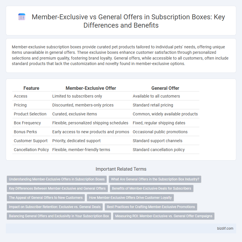 Member-Exclusive vs General Offers in Subscription Boxes: Key Differences and Benefits