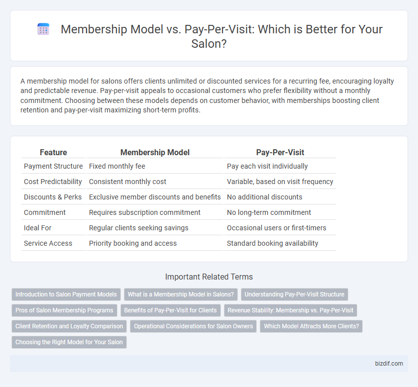 Membership Model vs. Pay-Per-Visit: Which is Better for Your Salon?