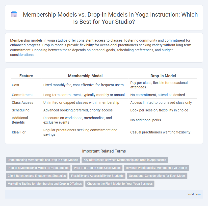Membership Models vs. Drop-In Models in Yoga Instruction: Which Is Best for Your Studio?