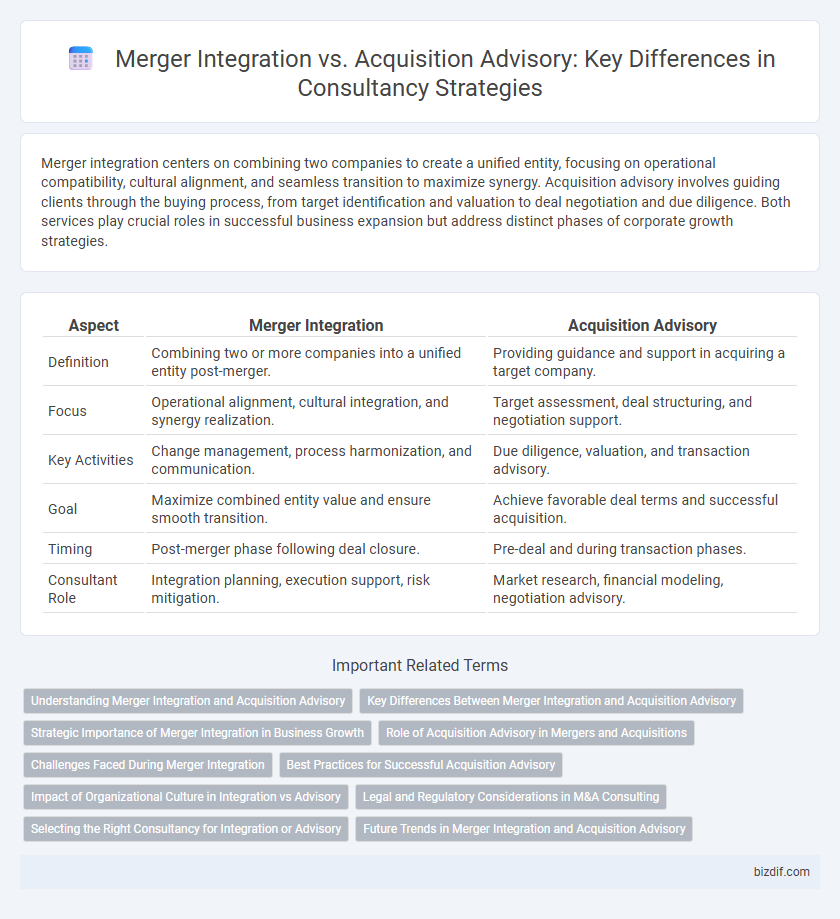 Merger Integration vs. Acquisition Advisory: Key Differences in Consultancy Strategies
