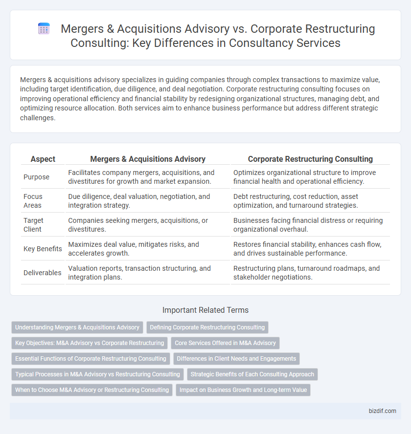 Mergers & Acquisitions Advisory vs. Corporate Restructuring Consulting: Key Differences in Consultancy Services