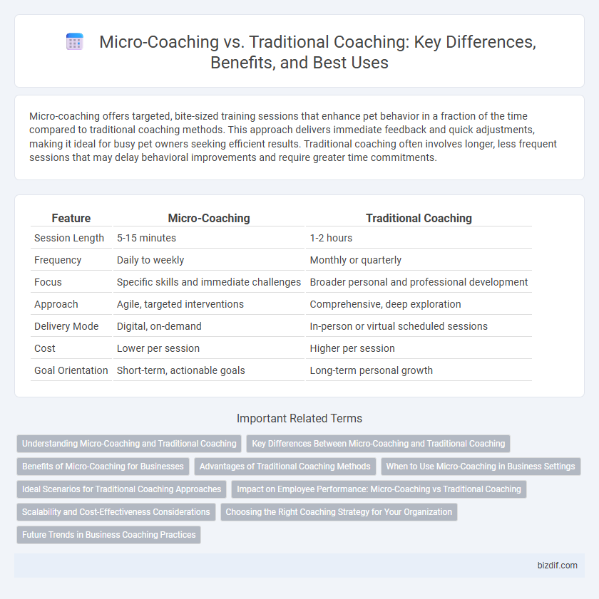 Micro-Coaching vs. Traditional Coaching: Key Differences, Benefits, and Best Uses