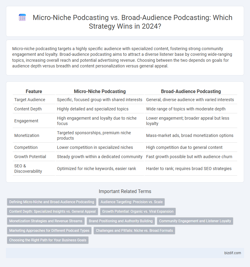 Micro-Niche Podcasting vs. Broad-Audience Podcasting: Which Strategy Wins in 2024?