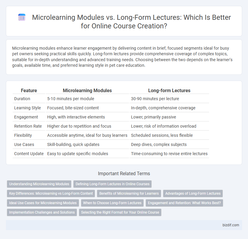 Microlearning Modules vs. Long-Form Lectures: Which Is Better for Online Course Creation?