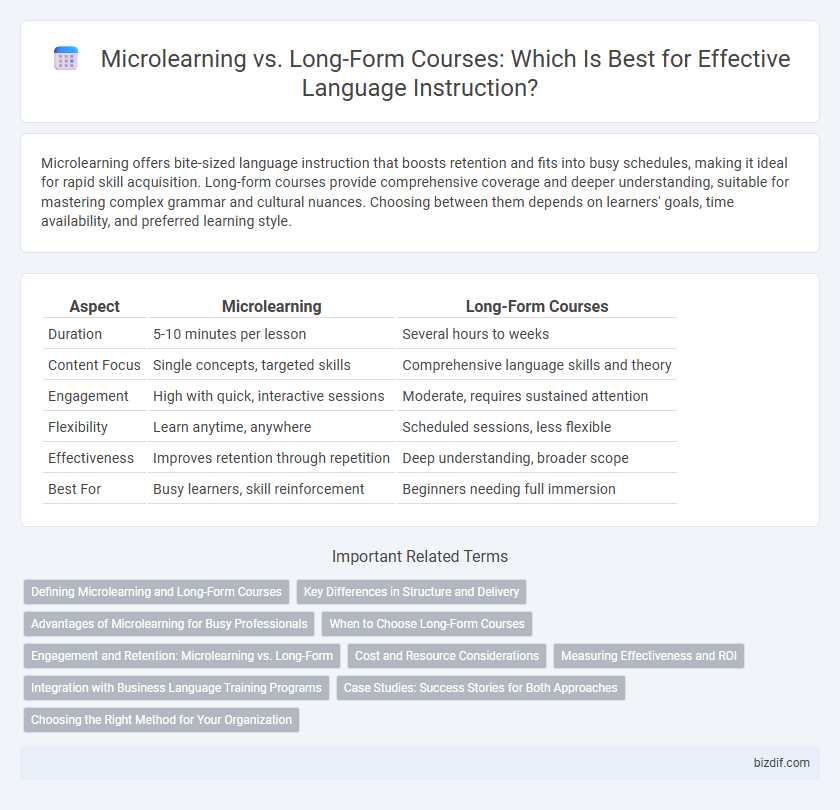 Microlearning vs. Long-Form Courses: Which Is Best for Effective Language Instruction?