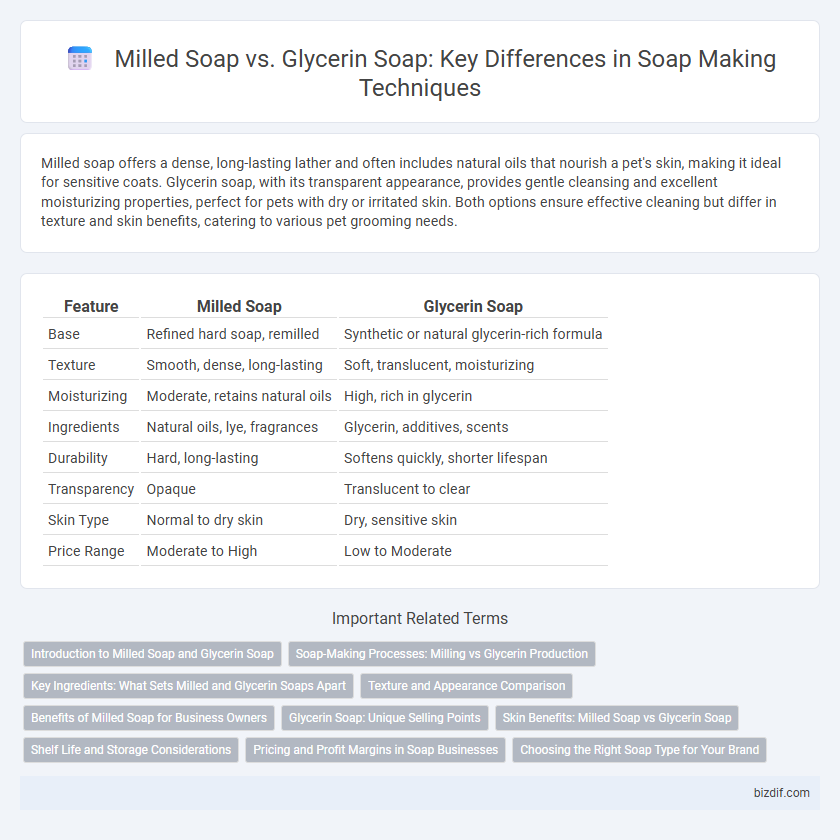 Milled Soap vs. Glycerin Soap: Key Differences in Soap Making Techniques