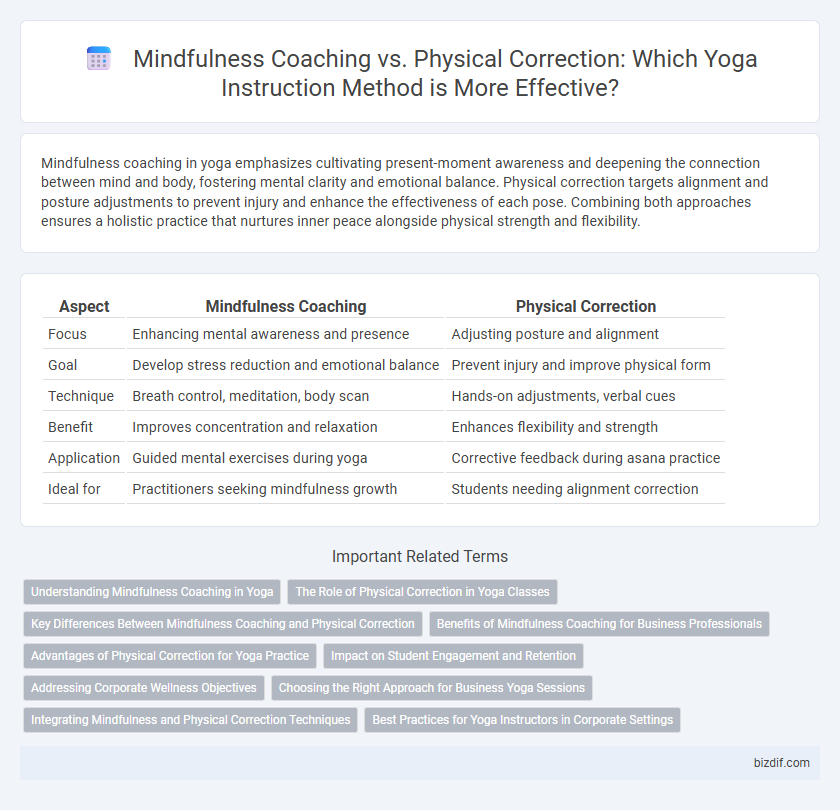Mindfulness Coaching vs. Physical Correction: Which Yoga Instruction Method is More Effective?