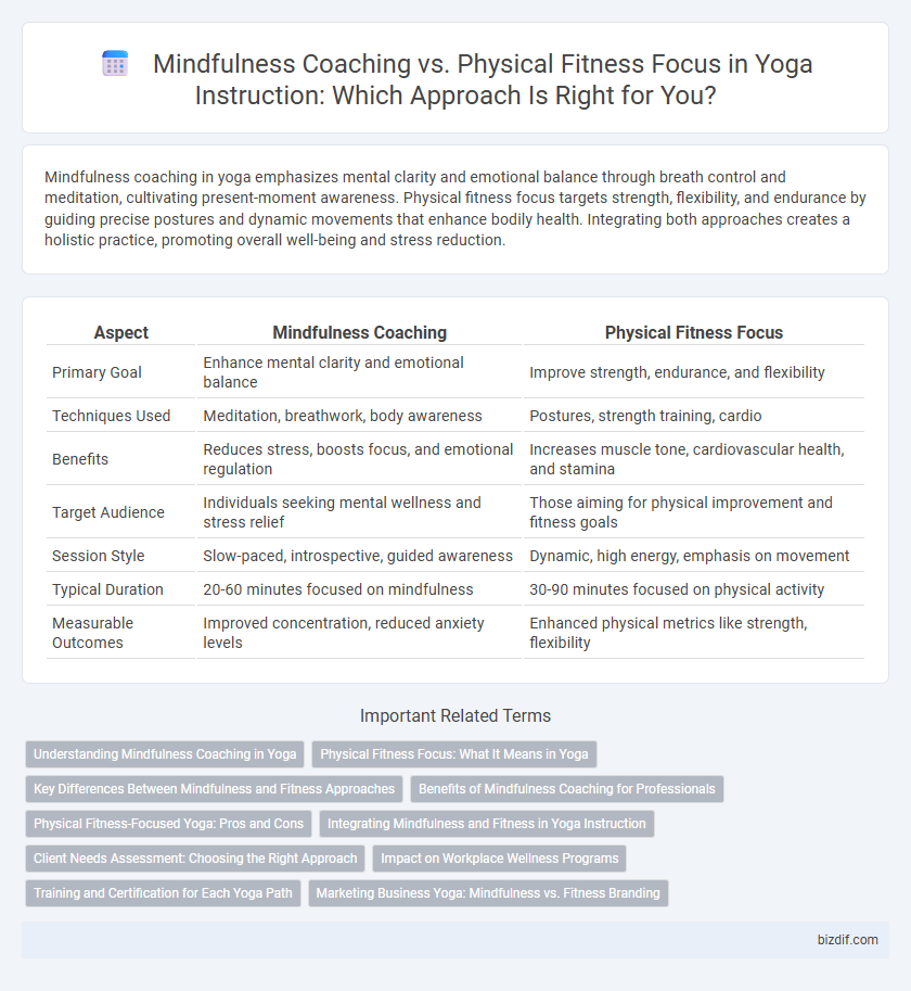 Mindfulness Coaching vs. Physical Fitness Focus in Yoga Instruction: Which Approach Is Right for You?