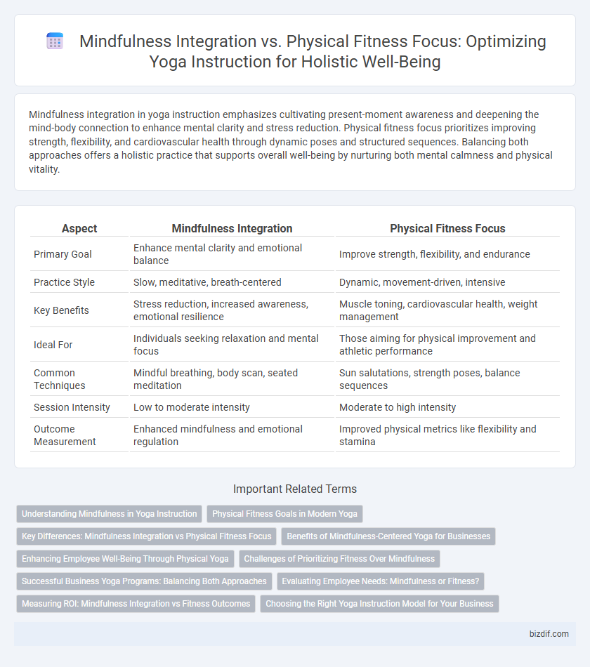 Mindfulness Integration vs. Physical Fitness Focus: Optimizing Yoga Instruction for Holistic Well-Being