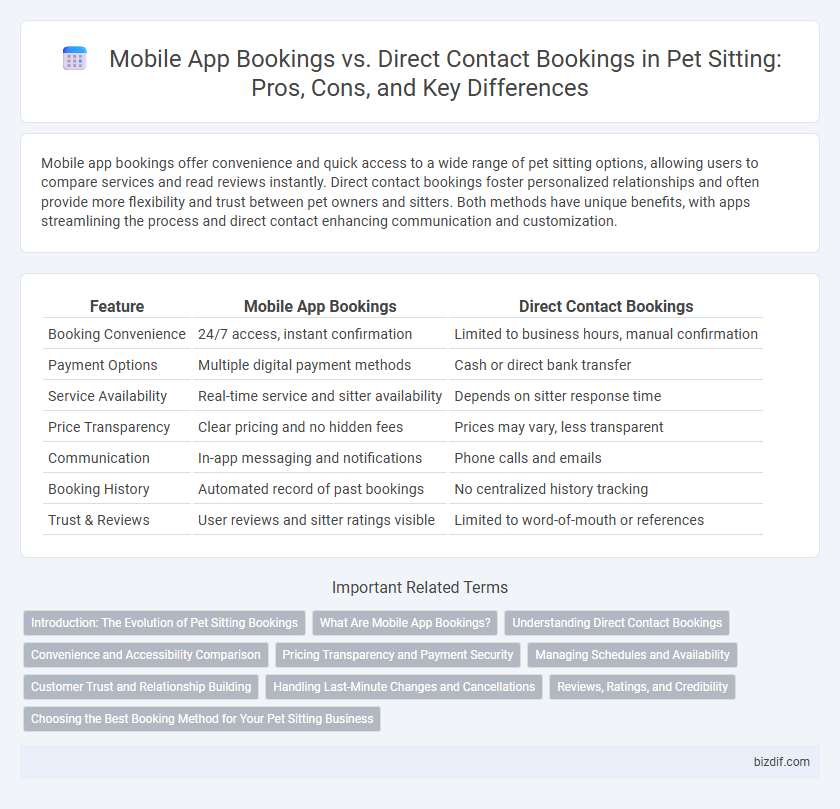 Mobile App Bookings vs. Direct Contact Bookings in Pet Sitting: Pros, Cons, and Key Differences