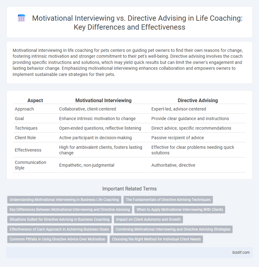 Motivational Interviewing vs. Directive Advising in Life Coaching: Key Differences and Effectiveness
