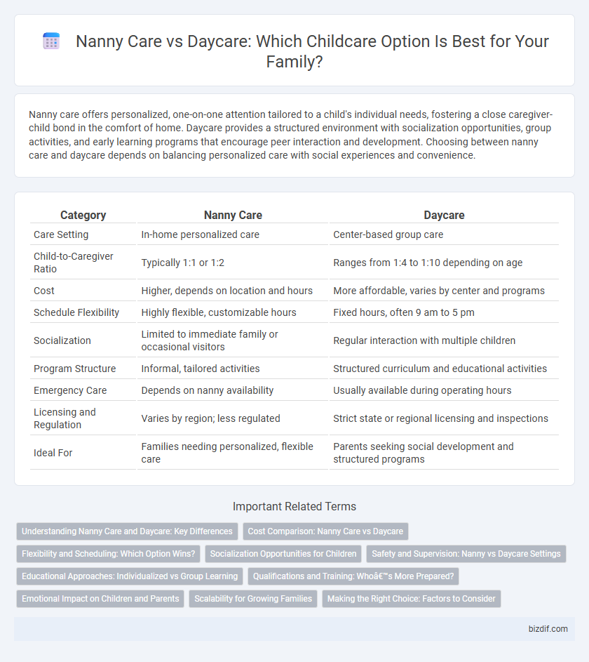Nanny Care vs Daycare: Which Childcare Option Is Best for Your Family?