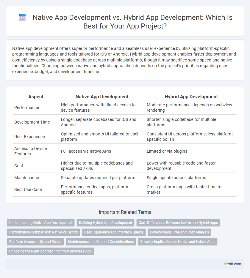 Native App Development vs. Hybrid App Development: Which Is Best for Your App Project?