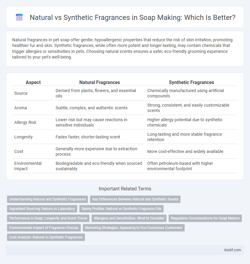 Natural vs Synthetic Fragrances in Soap Making: Which Is Better?