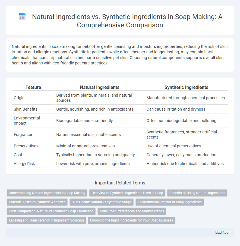 Natural Ingredients vs. Synthetic Ingredients in Soap Making: A Comprehensive Comparison