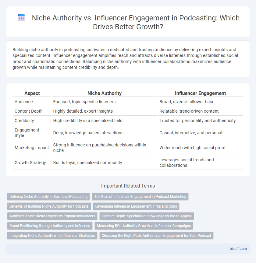 Niche Authority vs. Influencer Engagement in Podcasting: Which Drives Better Growth?