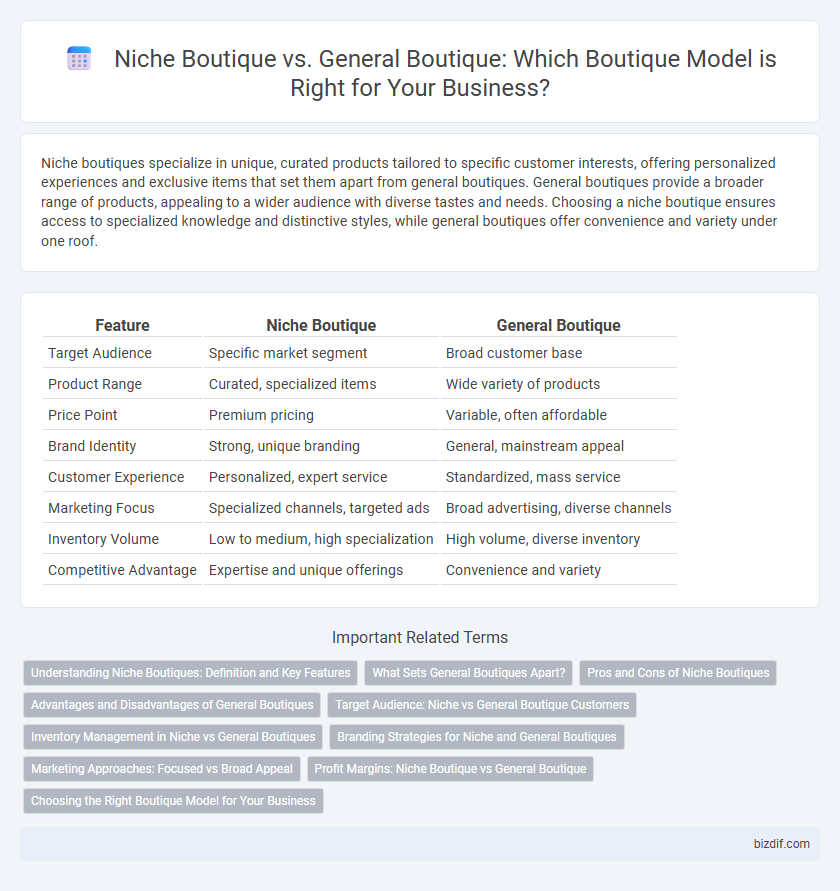 Niche Boutique vs. General Boutique: Which Boutique Model is Right for Your Business?