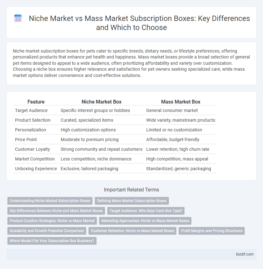 Niche Market vs Mass Market Subscription Boxes: Key Differences and Which to Choose