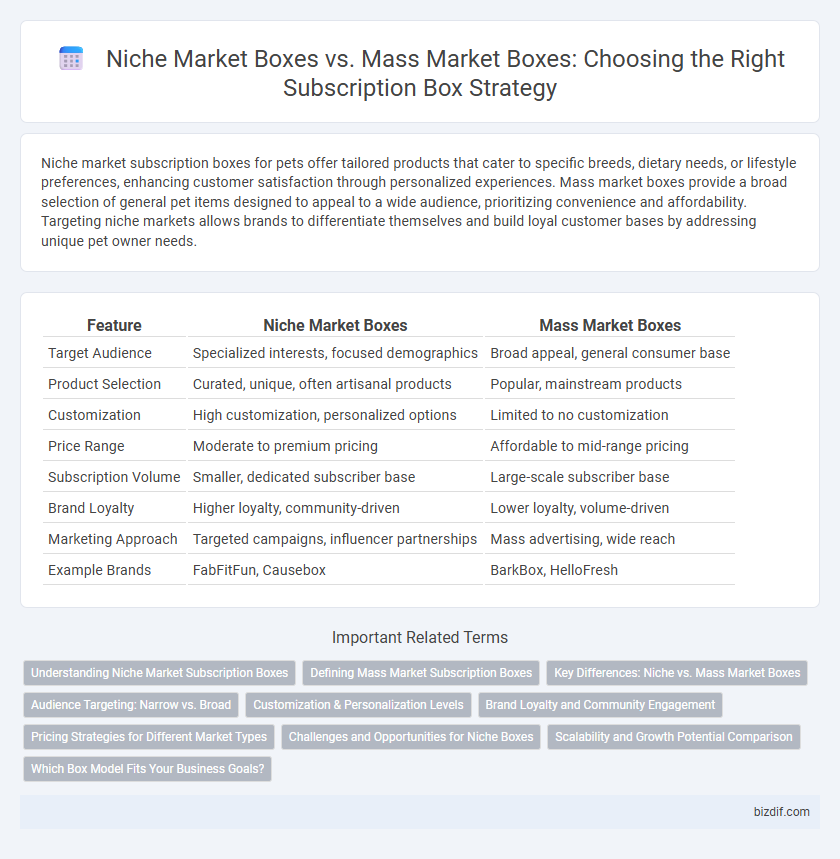 Niche Market Boxes vs. Mass Market Boxes: Choosing the Right Subscription Box Strategy