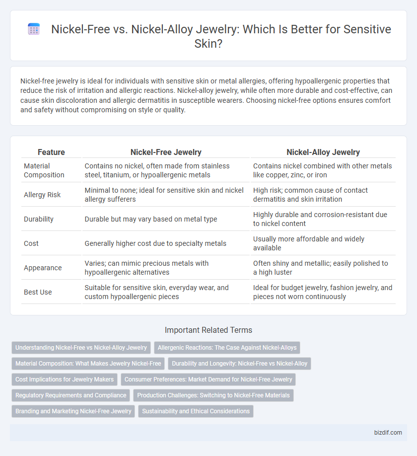 Nickel-Free vs. Nickel-Alloy Jewelry: Which Is Better for Sensitive Skin?
