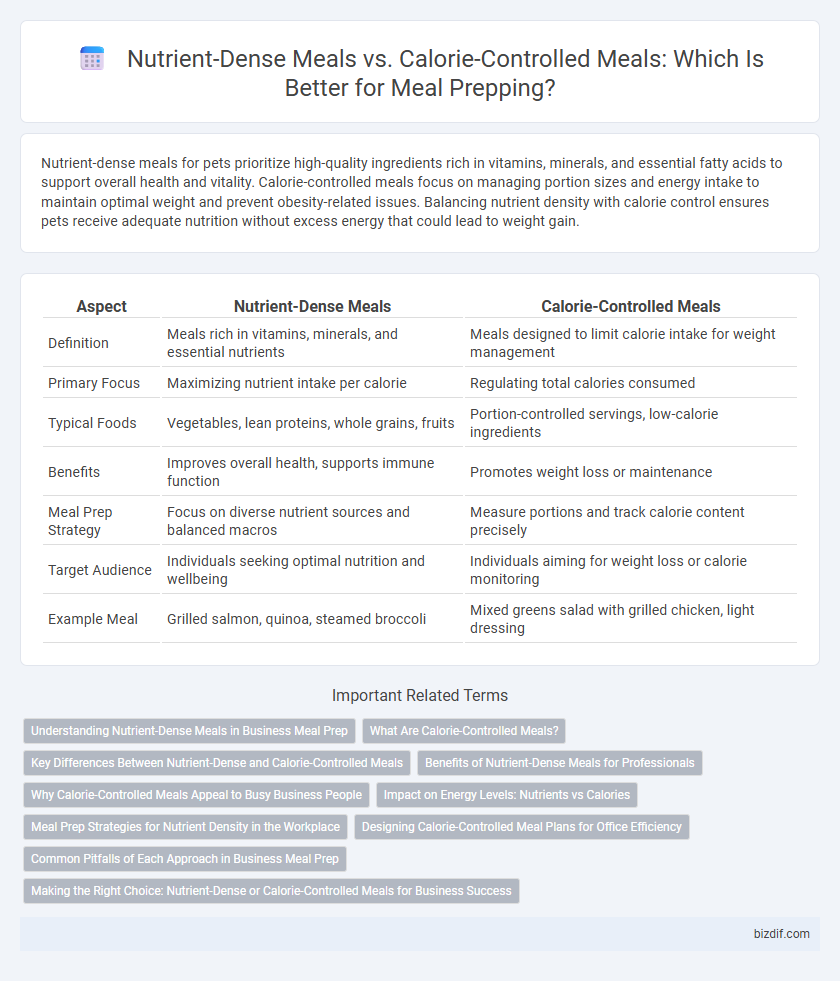 Nutrient-Dense Meals vs. Calorie-Controlled Meals: Which Is Better for Meal Prepping?