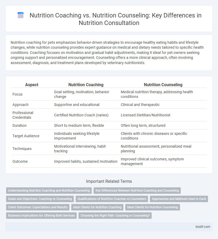 Nutrition Coaching vs. Nutrition Counseling: Key Differences in Nutrition Consultation