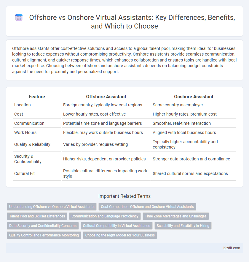 Offshore vs Onshore Virtual Assistants: Key Differences, Benefits, and Which to Choose